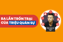 Triệu Quân Sự trốn trại và bị bắt vào những năm nào?