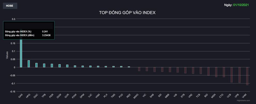 Cổ phiếu giảm giá la liệt, giới đầu tư chứng khoán tái mặt - 2