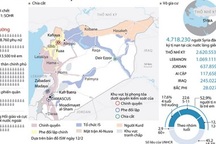 [Infographics] Hậu quả kinh hoàng của cuộc chiến tranh Syria