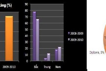 Giới trẻ Việt và xu hướng du học Anh