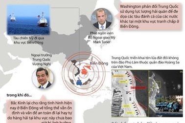 [Infographics] Biển Đông -Thách thức ngoại giao của Trung Quốc