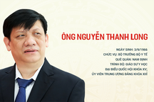 Quá trình công tác của ông Nguyễn Thanh Long