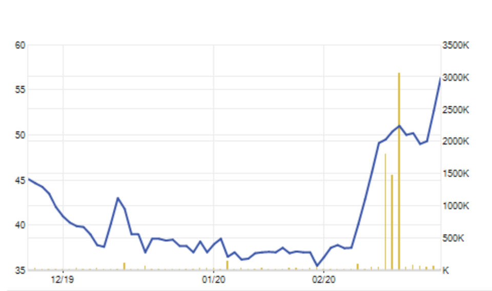 Ái nữ của Chủ tịch Tân Hiệp Phát bất ngờ đổi “phong thuỷ” cổ phiếu Yeah1 - 1