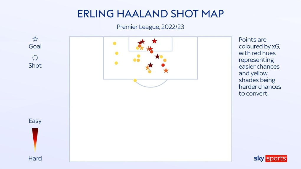 Erling Haaland có thể phá vỡ kỷ lục ghi bàn của C.Ronaldo - 2 Erling Haaland có thể phá vỡ kỷ lục ghi bàn của C.Ronaldo - 2