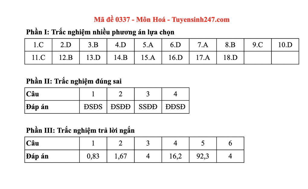 Đáp án gợi ý toàn bộ các mã đề môn hoá thi tốt nghiệp THPT 2025 - 37 Đáp án gợi ý toàn bộ các mã đề môn hoá thi tốt nghiệp THPT 2025 - 37