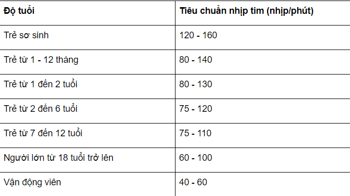 nhịp tim