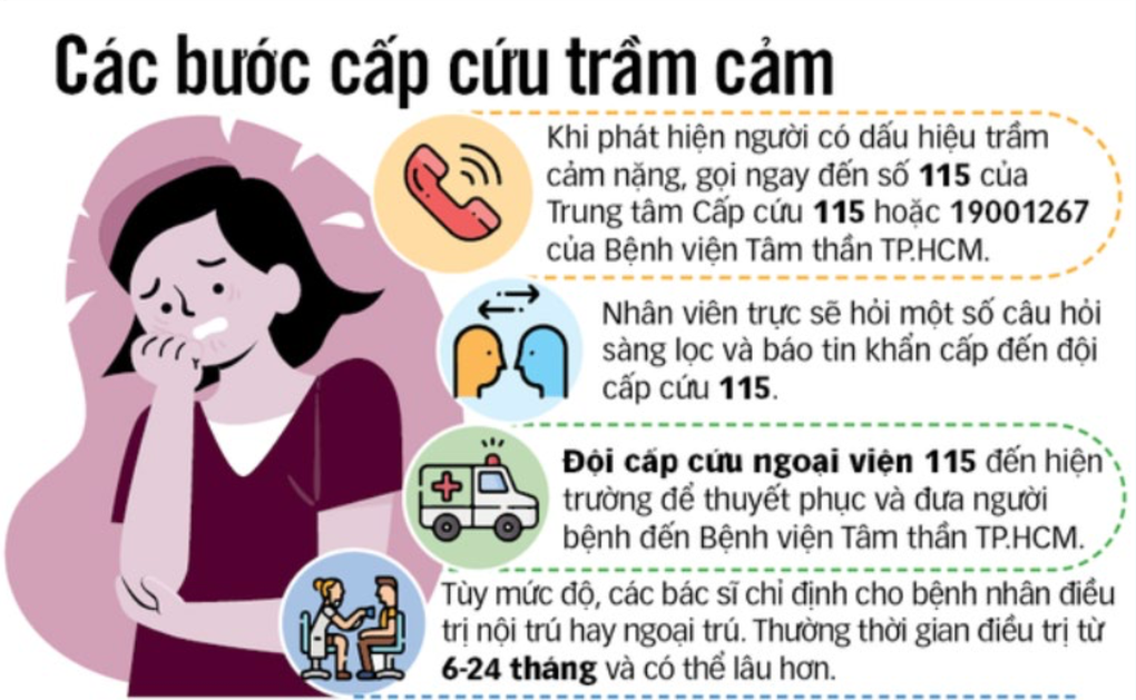 8-20% trẻ em và trẻ vị thành niên gặp vấn đề về sức khỏe tâm thần - 2 8-20% trẻ em và trẻ vị thành niên gặp vấn đề về sức khỏe tâm thần - 2