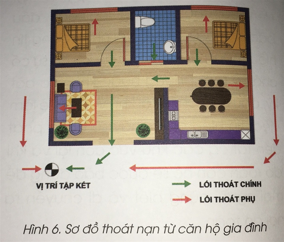 Thiết kế nhà như thế nào để phòng cháy và dễ thoát nạn khi có đám cháy? - 6 Thiết kế nhà như thế nào để phòng cháy và dễ thoát nạn khi có đám cháy? - 6