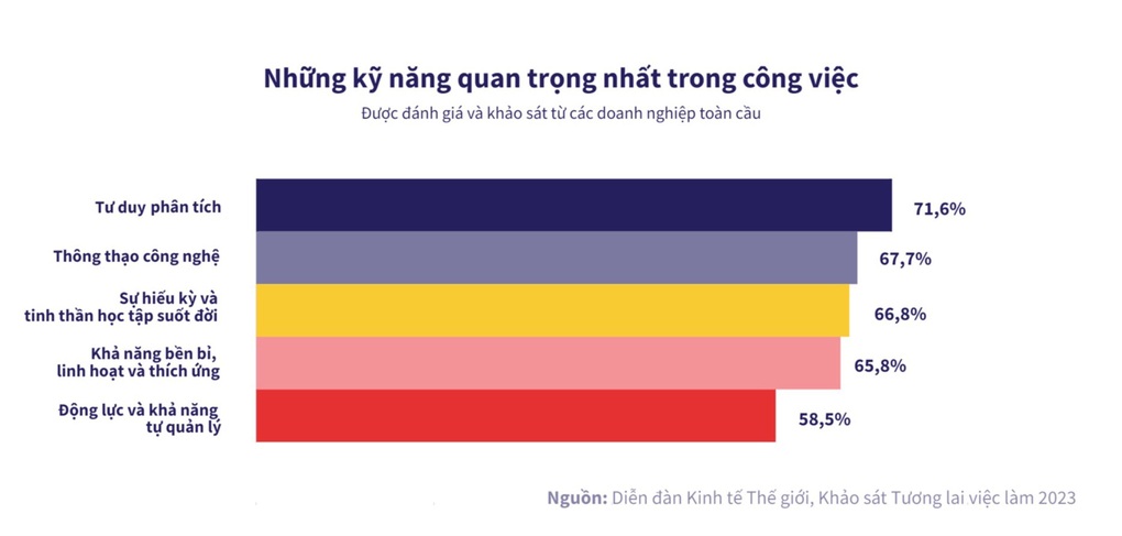 Học tập đa hình thức giúp thu hẹp khoảng cách giữa đào tạo và tuyển dụng - 3 Học tập đa hình thức giúp thu hẹp khoảng cách giữa đào tạo và tuyển dụng - 3
