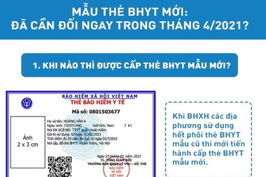 Infographic: Gần 87 triệu người cần đổi mẫu thẻ BHYT mới trong tháng 4?