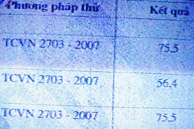 Chỉ số octan trong mẫu xăng của Đồi Nên quá thấp