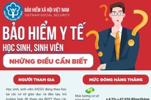 Chính sách BHYT dành cho học sinh, sinh viên trong năm học mới