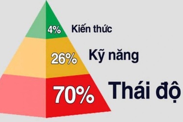 Chủ tịch Pharma360.vn nêu bí quyết giúp sinh viên chinh phục nhà tuyển dụng