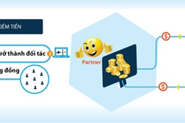 Lycrp.com – trang affiliate đầu tiên về dịch vụ hẹn hò trực tuyến tại Việt Nam