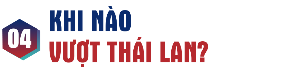 Bao giờ kinh tế Việt Nam vượt Thái Lan và Indonesia? - 14 Bao giờ kinh tế Việt Nam vượt Thái Lan và Indonesia? - 14