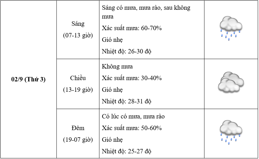 Bắc Bộ và Trung Bộ mưa to đến rất to - 6