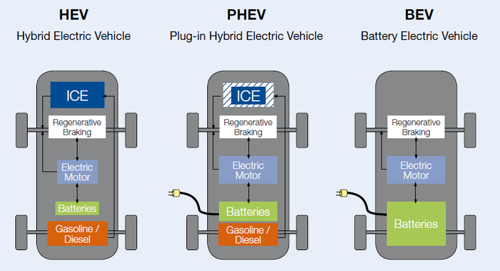 Xe hybrid sạc điện có xu hướng lấn lướt xe thuần điện ở Trung Quốc - 2