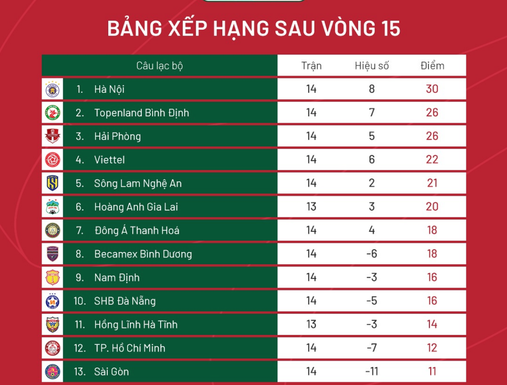 CLB TPHCM thua Nam Định trong trận chung kết ngược V-League - 8 CLB TPHCM thua Nam Định trong trận chung kết ngược V-League - 8
