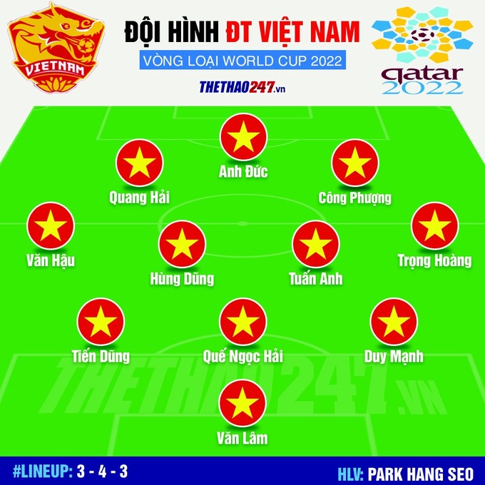Đội hình dự kiến Việt Nam đấu Thái Lan: Công thủ toàn diện - Ảnh 2. Đội hình dự kiến Việt Nam đấu Thái Lan: Công thủ toàn diện - Ảnh 2.