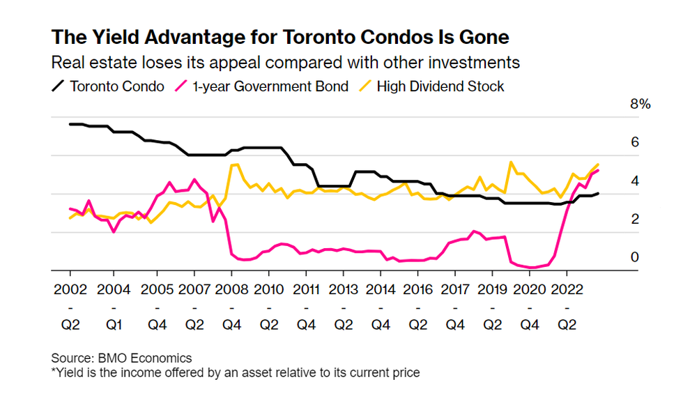 Lãi suất cao bóp nát ước mơ an cư, lạc nghiệp - 4 Lãi suất cao bóp nát ước mơ an cư, lạc nghiệp - 4