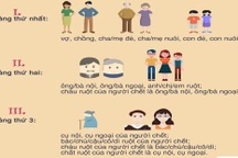 Chồng mất không để lại di chúc, có vô lý khi em chồng đòi chia tài sản?