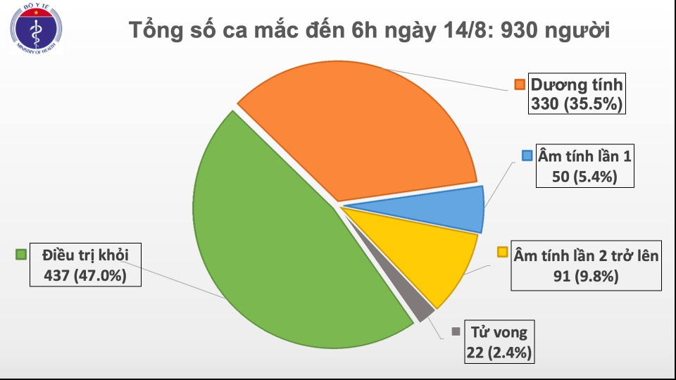 Thêm một ca mắc mới là người Việt từng được chữa khỏi Covid-19 tại Nga - 1 Thêm một ca mắc mới là người Việt từng được chữa khỏi Covid-19 tại Nga - 1