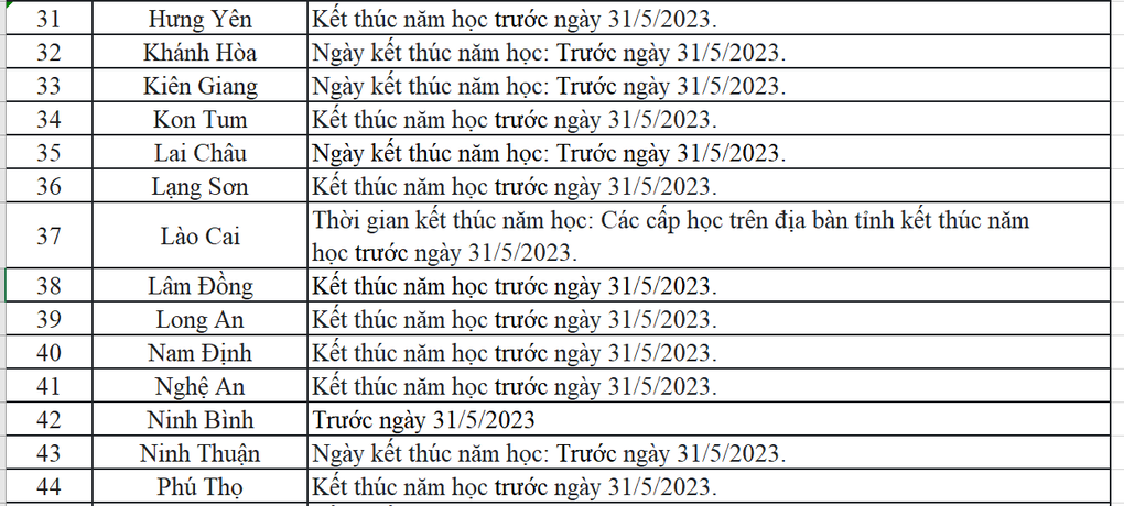 Học sinh cả nước được nghỉ hè từ thời gian nào? - 4 Học sinh cả nước được nghỉ hè từ thời gian nào? - 4