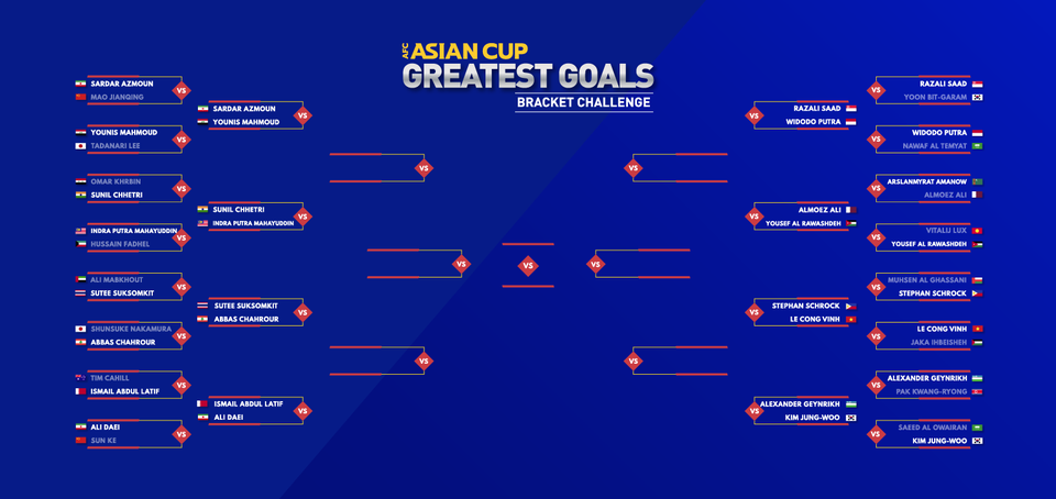 Lê Công Vinh tranh giải bàn thắng đẹp nhất lịch sử Asian Cup - 2 Lê Công Vinh tranh giải bàn thắng đẹp nhất lịch sử Asian Cup - 2