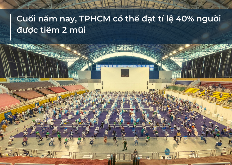 TPHCM mở cửa thế nào nếu Covid-19 không đi đâu cả? - 15 TPHCM mở cửa thế nào nếu Covid-19 không đi đâu cả? - 15