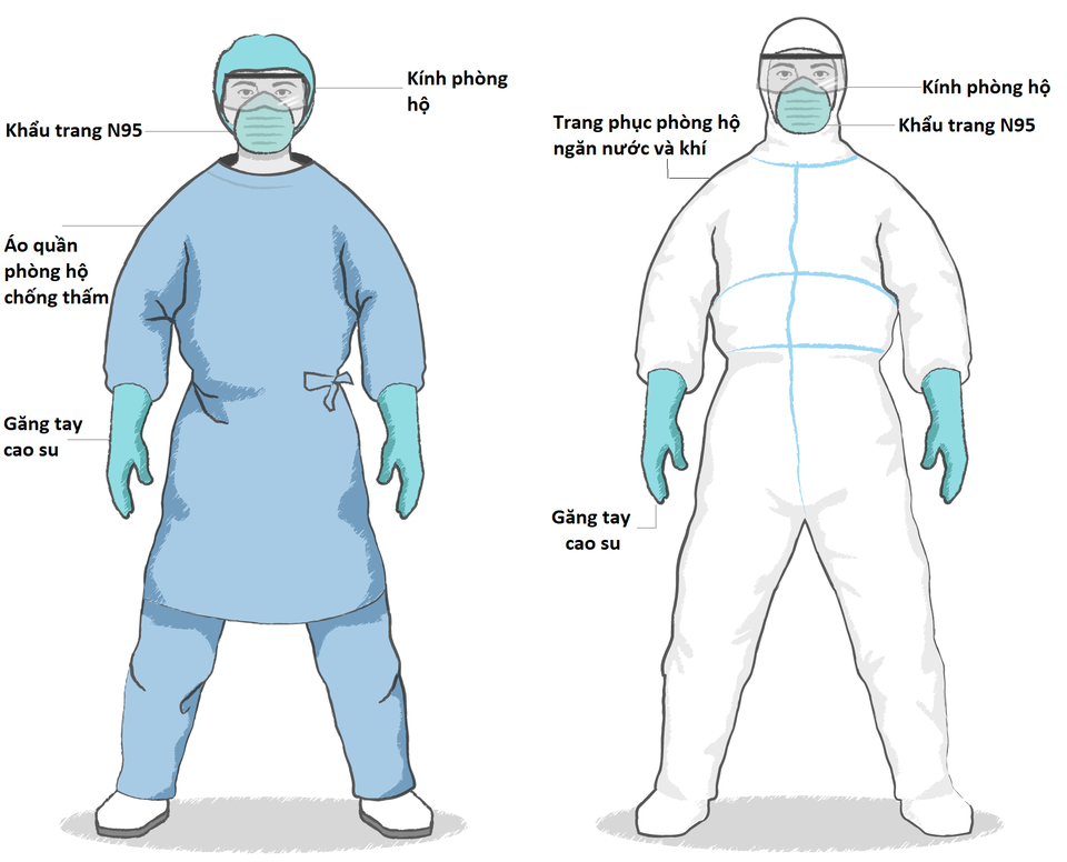 Chống Covid-19: Phương tiện phòng hộ quan trọng với nhân viên y tế ra sao? - 2