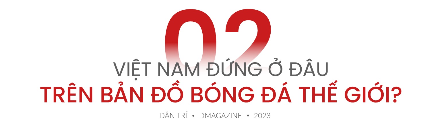 World Cup 2023 và vị trí của bóng đá nữ Việt Nam trên bản đồ thế giới - 7 World Cup 2023 và vị trí của bóng đá nữ Việt Nam trên bản đồ thế giới - 7