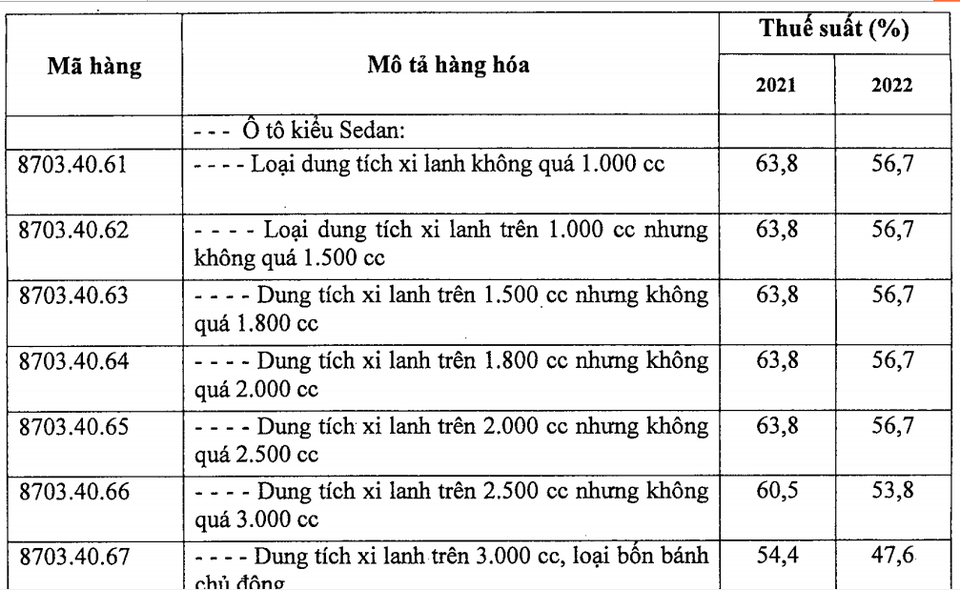 Bỏ thuế xe Anh, Rolls-Royce, Bentley sẽ giảm giá hàng chục tỷ đồng/chiếc - 2 Bỏ thuế xe Anh, Rolls-Royce, Bentley sẽ giảm giá hàng chục tỷ đồng/chiếc - 2