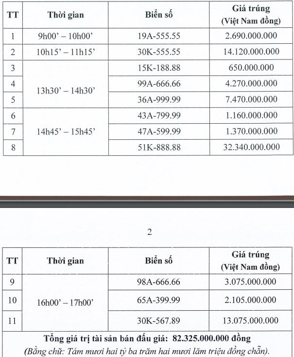 Người trúng đấu giá biển số ô tô siêu đẹp bỏ cọc thì xử lý thế nào? - 2