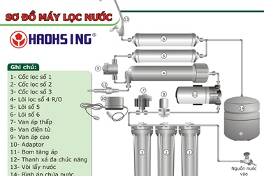 Mạo danh Giám đốc Sở Công thương để... bán máy lọc nước