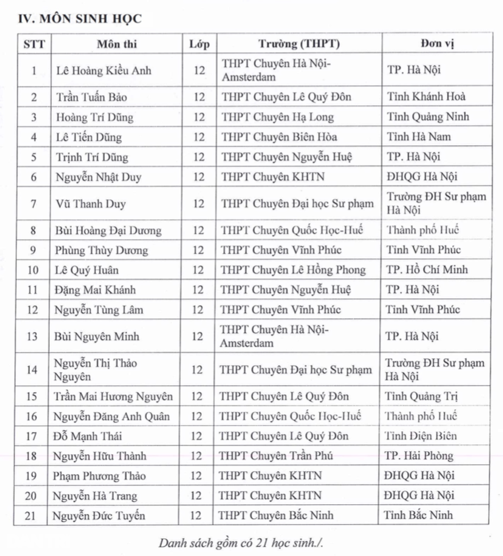 133 học sinh được miễn thi tốt nghiệp THPT và ưu tiên tuyển thẳng ĐH 2025 - 5 133 học sinh được miễn thi tốt nghiệp THPT và ưu tiên tuyển thẳng ĐH 2025 - 5