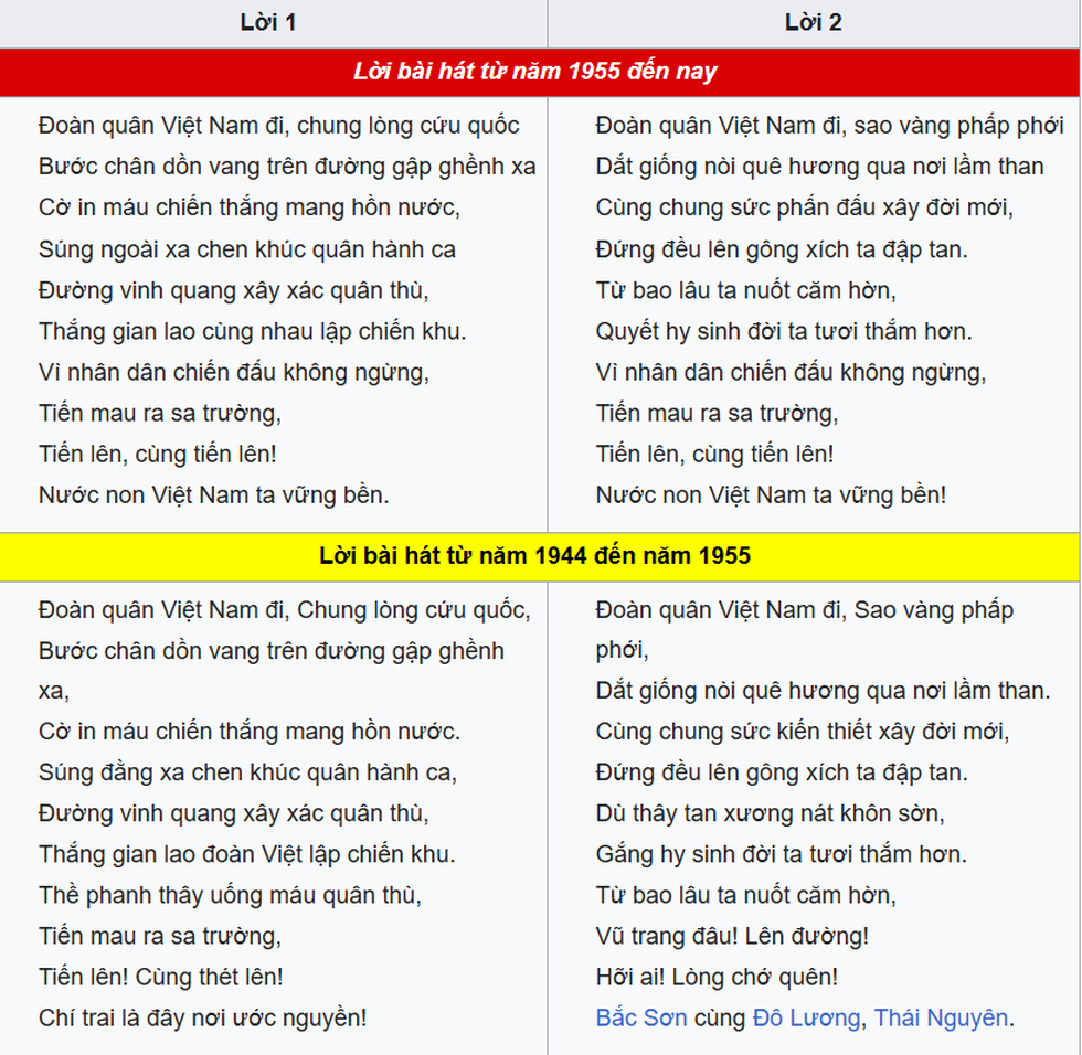 Câu chuyện đặc biệt về ca khúc được Bác Hồ chọn làm Quốc ca Việt Nam - 1 Câu chuyện đặc biệt về ca khúc được Bác Hồ chọn làm Quốc ca Việt Nam - 1