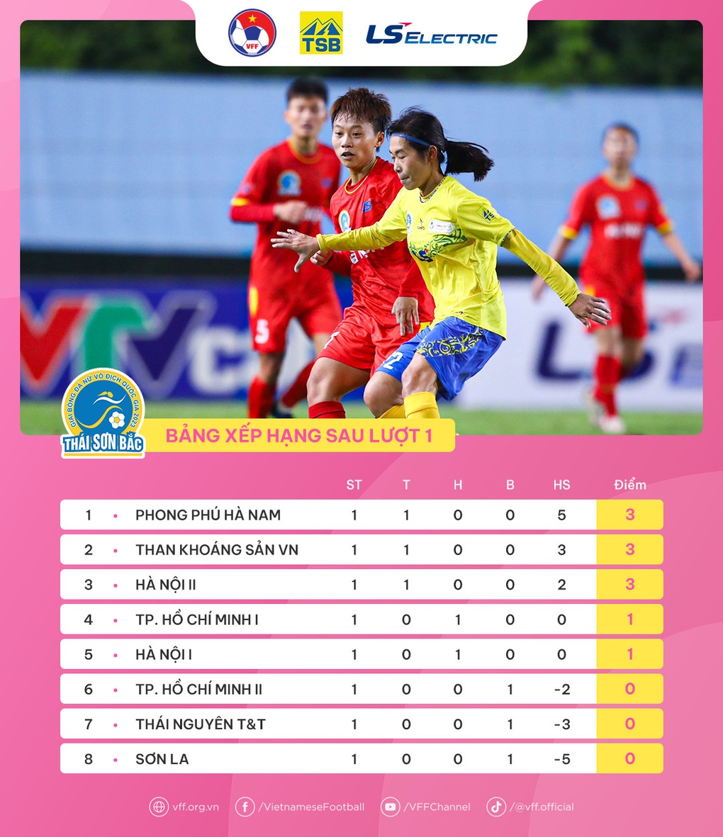 Ứng viên vô địch chia điểm ở ngày khai mạc giải bóng đá nữ quốc gia 2023 - 3