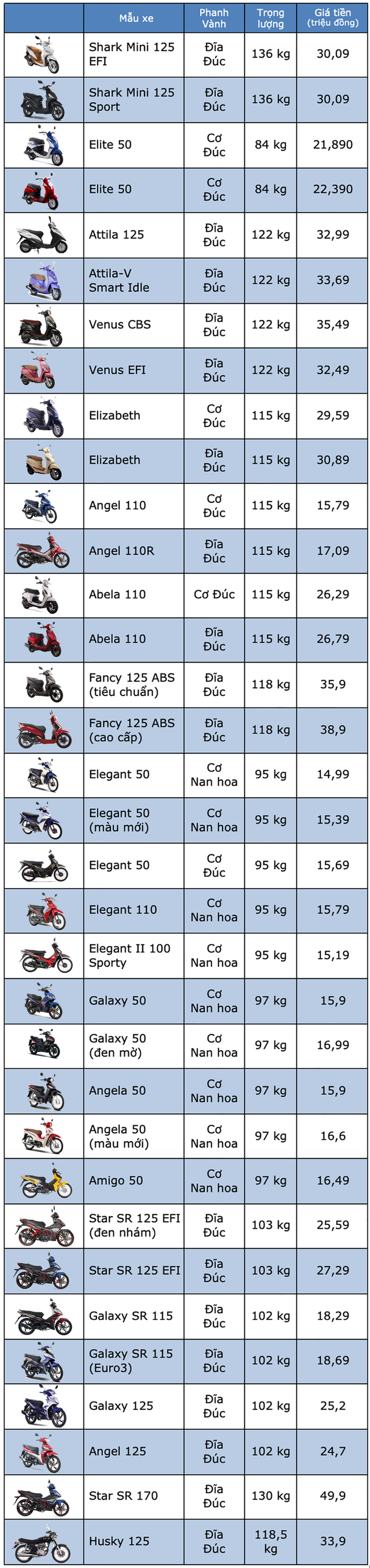 Bảng giá SYM tháng 3/2020 - 1 Bảng giá SYM tháng 3/2020 - 1