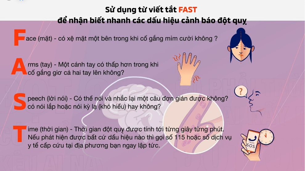Kiểm soát các yếu tố nguy cơ và phòng ngừa đột quỵ do rung nhĩ - 3 Kiểm soát các yếu tố nguy cơ và phòng ngừa đột quỵ do rung nhĩ - 3