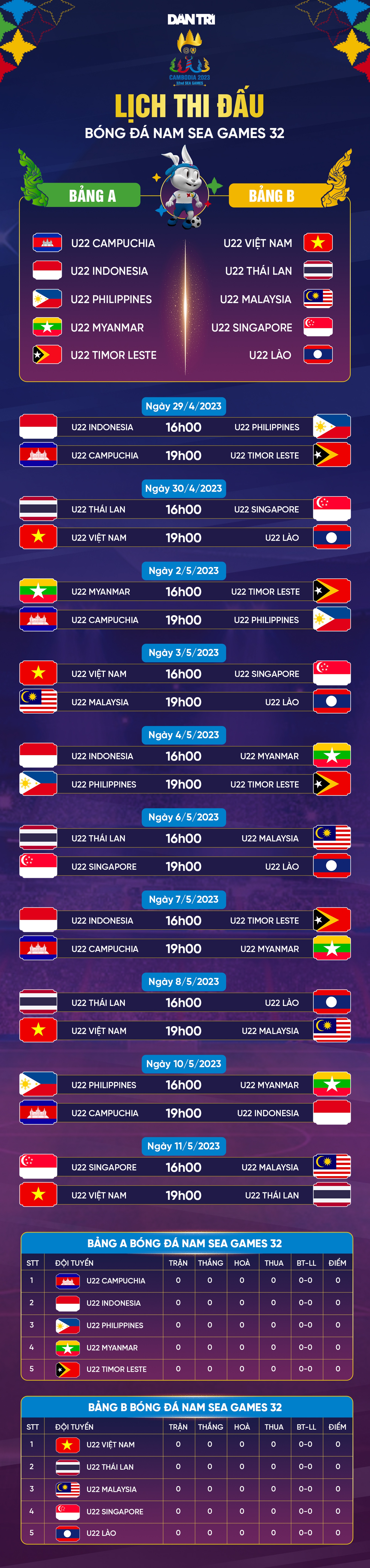 U22 Việt Nam bắt đầu chiến dịch săn huy chương vàng SEA Games - 9 U22 Việt Nam bắt đầu chiến dịch săn huy chương vàng SEA Games - 9