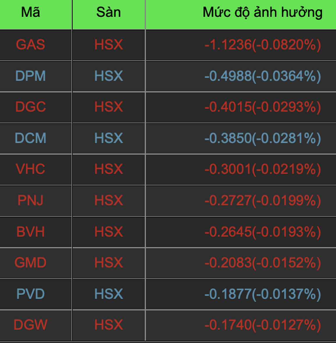 Bất ngờ tình huống đua giá họ FLC; chốt lời cổ phiếu tăng trưởng - 3 Bất ngờ tình huống đua giá họ FLC; chốt lời cổ phiếu tăng trưởng - 3