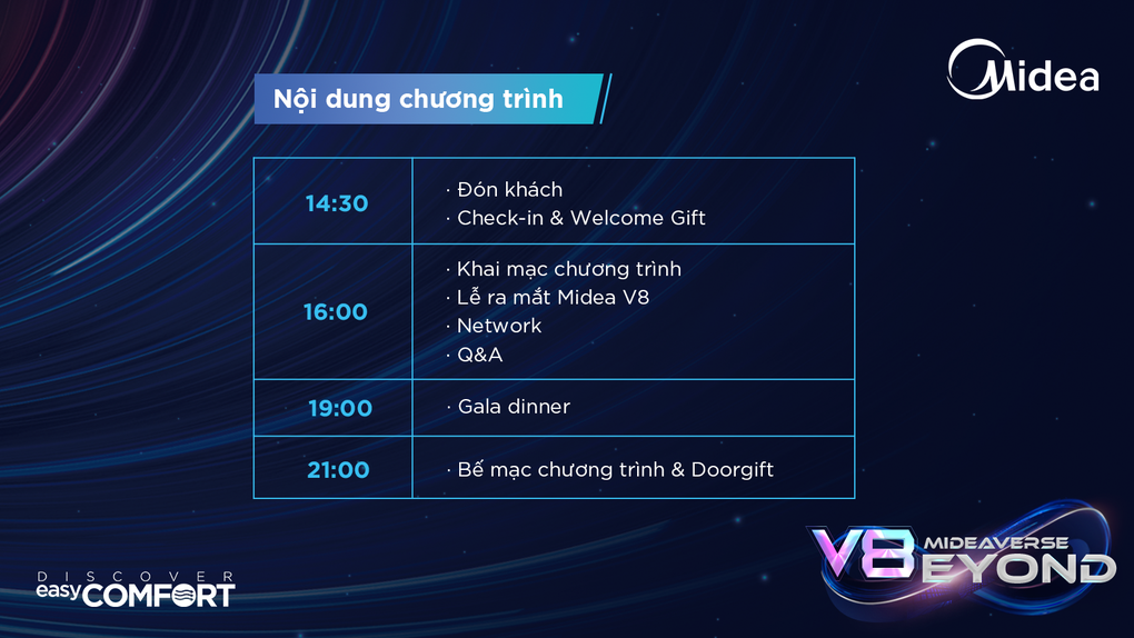 Midea sắp ra mắt điều hòa trung tâm V8 tại Việt Nam - 2 Midea sắp ra mắt điều hòa trung tâm V8 tại Việt Nam - 2