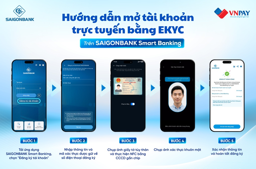 Sống tiện lợi và tiết kiệm cùng SAIGONBANK Smart Banking - 2 Sống tiện lợi và tiết kiệm cùng SAIGONBANK Smart Banking - 2