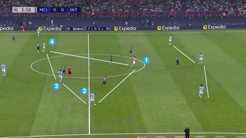 Cuộc sao chép và sáng tạo chiến thuật không ngừng của Pep Guardiola - 8 Cuộc sao chép và sáng tạo chiến thuật không ngừng của Pep Guardiola - 8