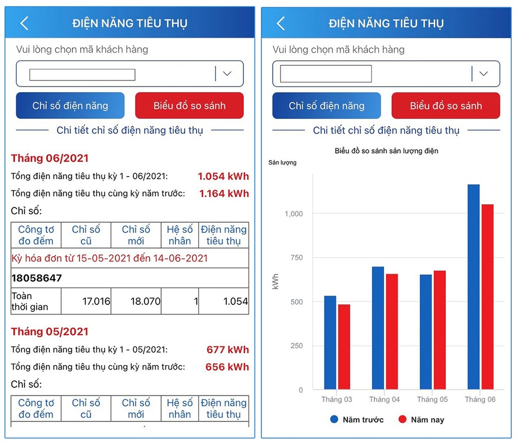 Cách tra cứu tiền điện hàng ngày, tránh bật ngửa vì hóa đơn tăng vọt - 1 Cách tra cứu tiền điện hàng ngày, tránh bật ngửa vì hóa đơn tăng vọt - 1