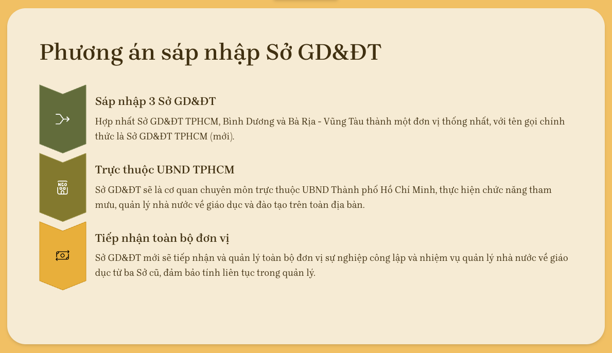 Revealing the proposal to merge 3 Departments of Education of Ho Chi Minh City, Binh Duong, Ba Ria - Vung Tau - 2 Hé lộ đề xuất sáp nhập 3 Sở Giáo dục TPHCM, Bình Dương, Bà Rịa - Vũng Tàu - 2