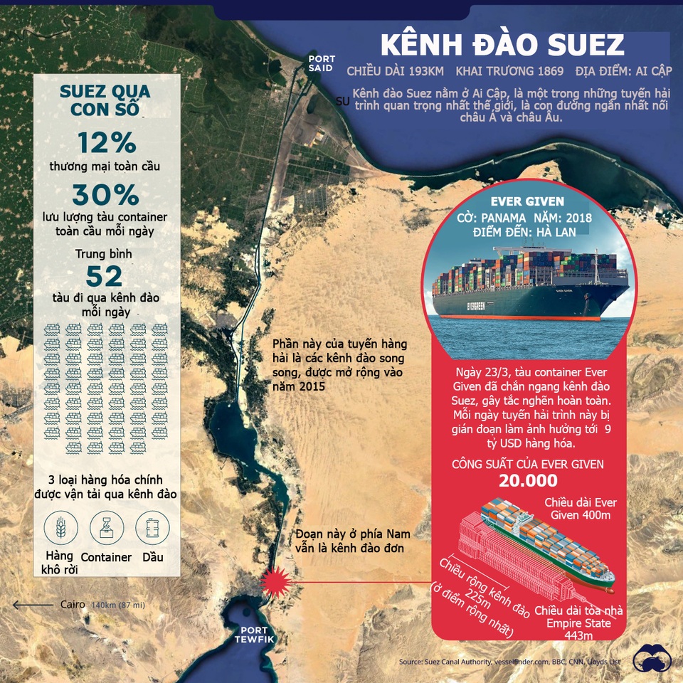 Những điều ít biết về Suez - kênh đào quan trọng số 1 thế giới - 1 Những điều ít biết về Suez - kênh đào quan trọng số 1 thế giới - 1