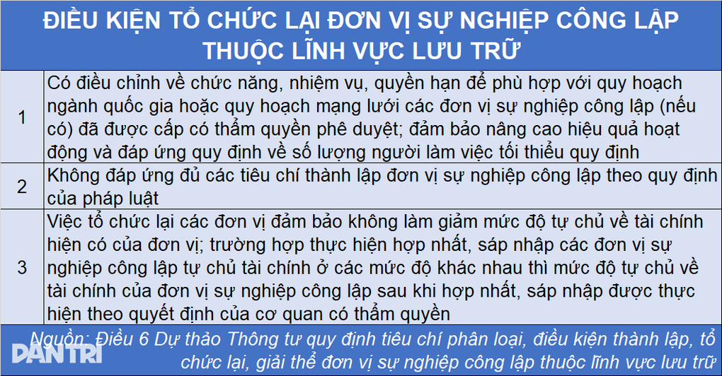 Tiêu chí thành lập, giải thể đơn vị sự nghiệp công lập lĩnh vực lưu trữ - 6 Tiêu chí thành lập, giải thể đơn vị sự nghiệp công lập lĩnh vực lưu trữ - 6
