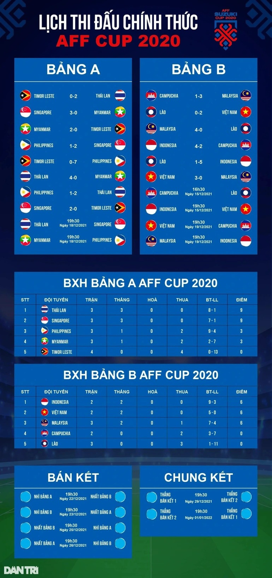 Vì sao HLV Park Hang Seo thách Indonesia tấn công biên? - 5 Vì sao HLV Park Hang Seo thách Indonesia tấn công biên? - 5