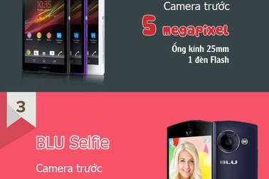 [Infographics]- 5 mẫu smartphone trang bị Flash LED ở camera trước